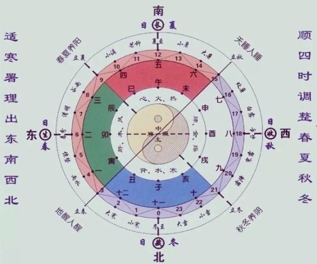 五行命理，出生月份与金木水火土的调和之道插图
