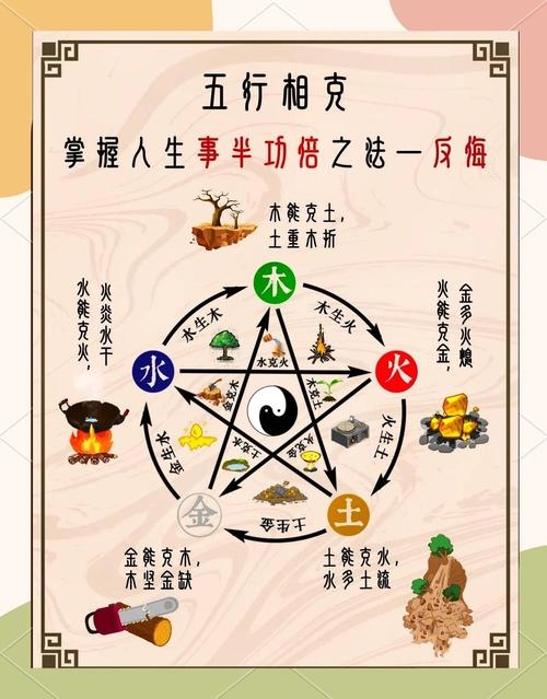 五行相克，古老智慧的现代启示插图