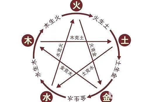 五行相术，探秘自然与生活的和谐密码插图
