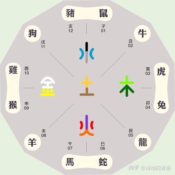 五行与生肖配对禁忌插图