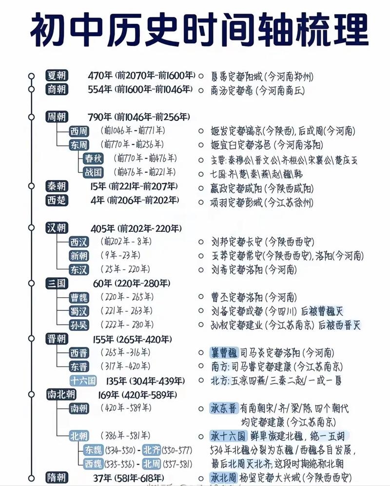 万历年表，明朝中期的政治、经济与社会变迁插图