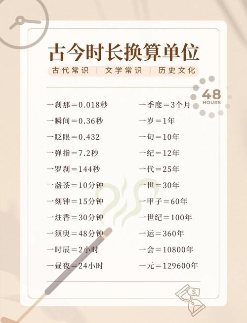 万年历换算，解锁时间转换的奥秘插图