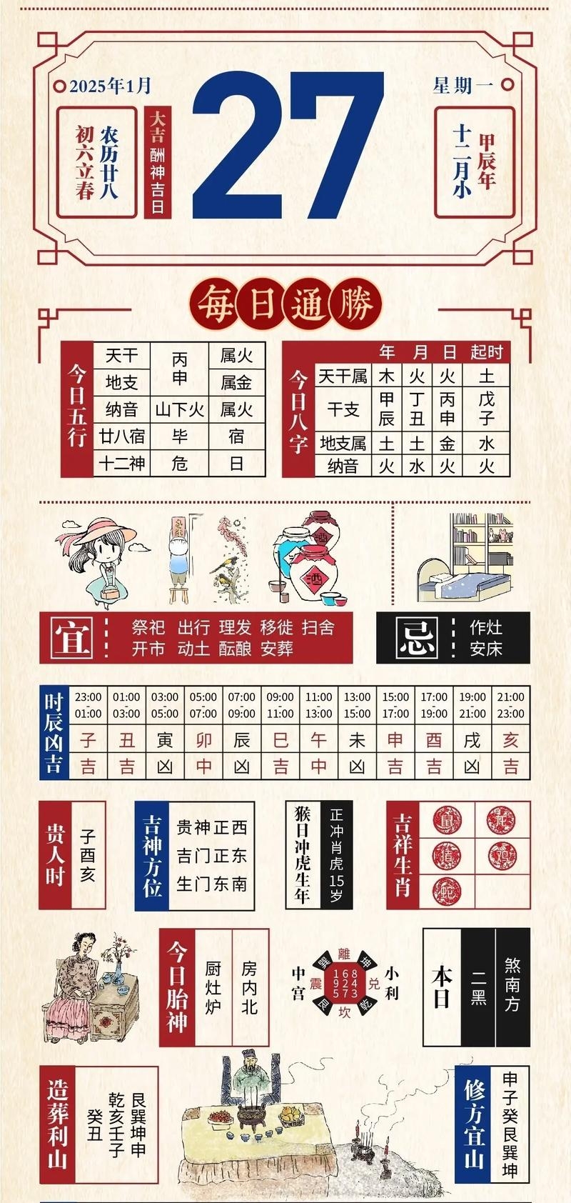 万年历算命陷阱，过度解读百年运势的危害插图