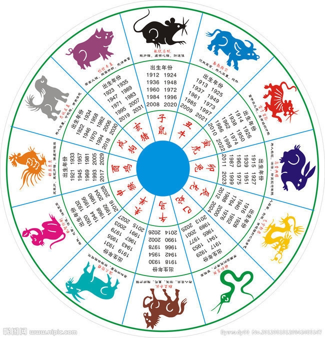 万年历生肖表，快速查出生肖日插图