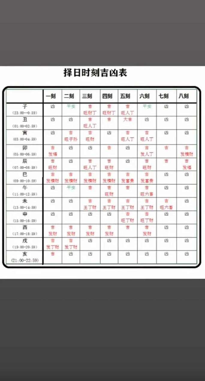 万年历吉凶，掌握每日运势，规划人生每一步插图