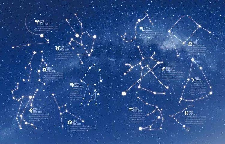 万年历星座，探索星空下的奥秘与人生指引插图
