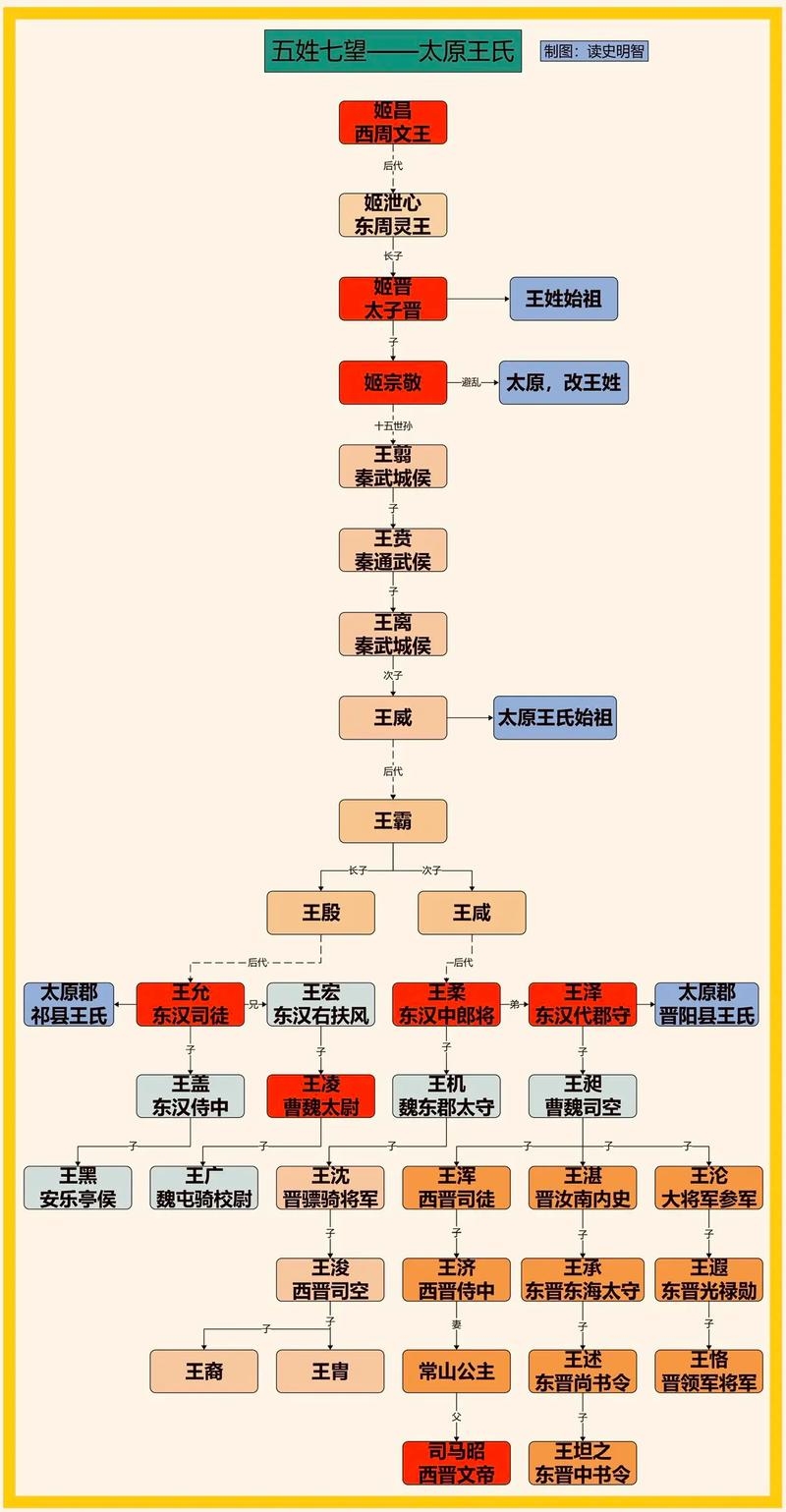 王氏家谱网，探寻千年望族的历史脉络与文化传承插图