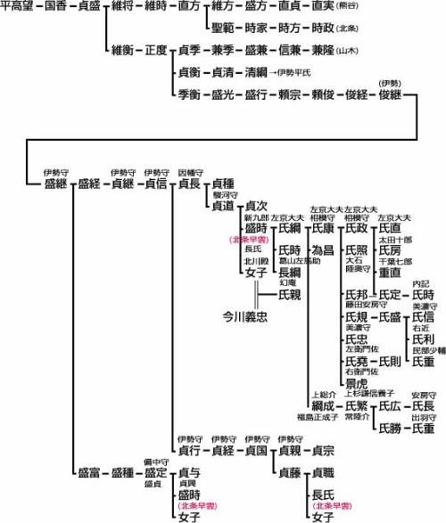 网上家谱，数字化时代的家族记忆与传承插图