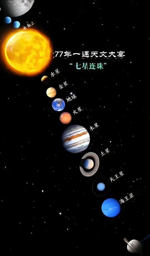 五星连珠,古老天象的现代启示插图 五星连珠,古老天象的现代启示插图