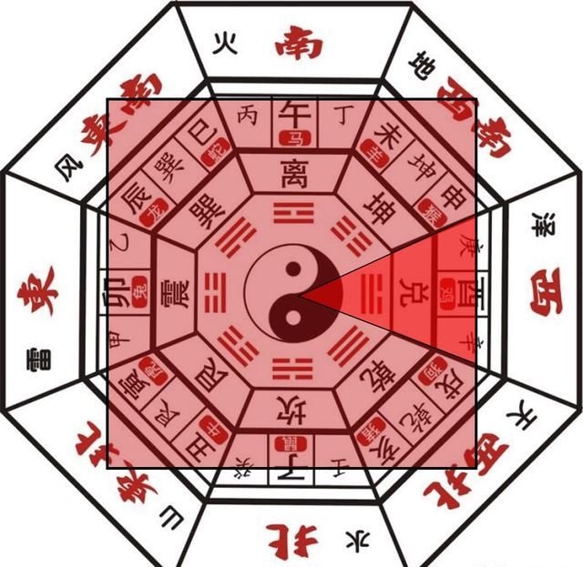 文昌位布局，高考风水调整秘籍插图