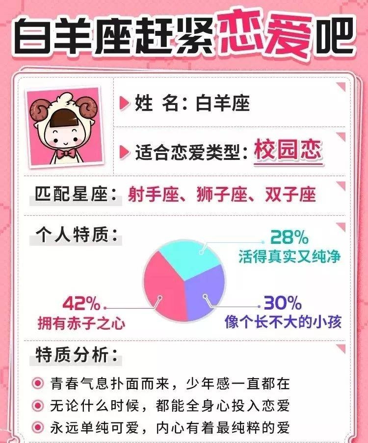 为何我如此讨厌白羊座插图