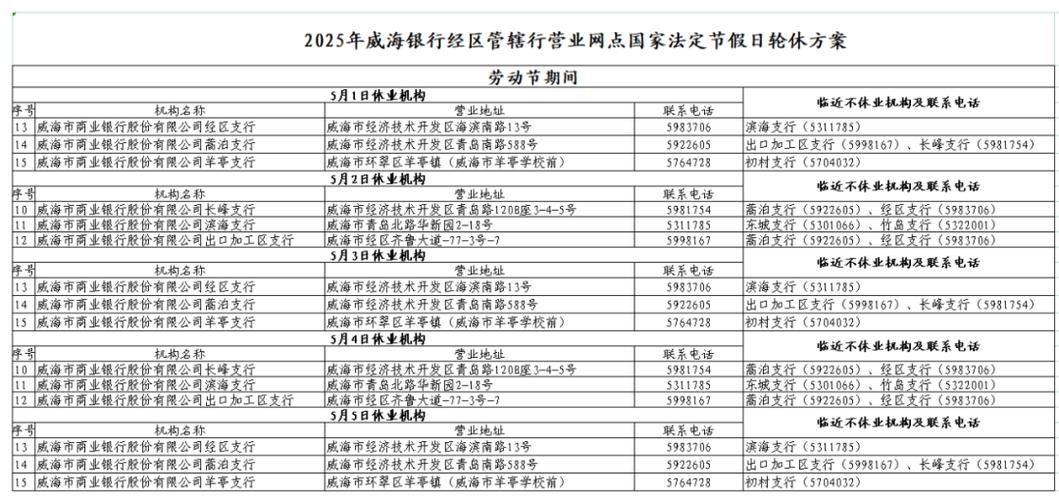 五一劳动节期间银行是否放假?详解2023年五一假期银行营业安排插图 五一劳动节期间银行是否放假?详解2023年五一假期银行营业安排插图