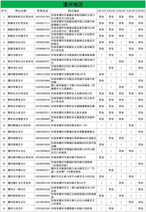 五一劳动节期间银行是否上班?详解五一期间银行营业安排插图 五一劳动节期间银行是否上班?详解五一期间银行营业安排插图