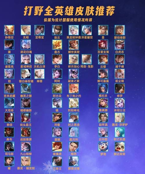 王者荣耀皮名推荐插图