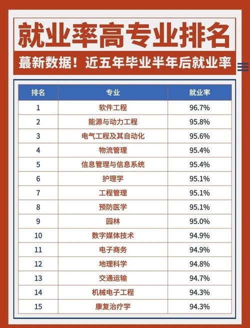 西安空调制冷专业前景好，就业率高！插图