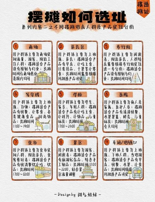 小吃创业，低成本、高效率的选址与经营策略插图