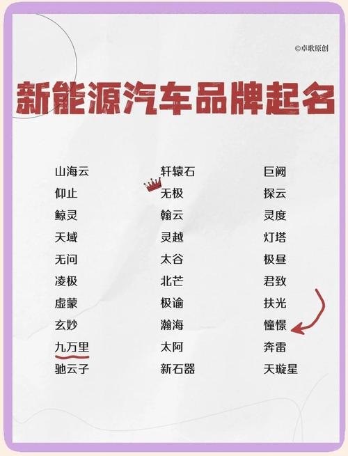 汽车起名，创意、文化与市场的完美融合插图