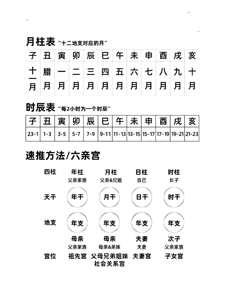 瓷都排盘解析，四柱喜金吉方位。插图