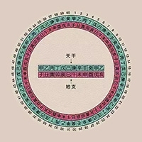 免费八字五行测算,精准起名建议插图 免费八字五行测算,精准起名建议插图