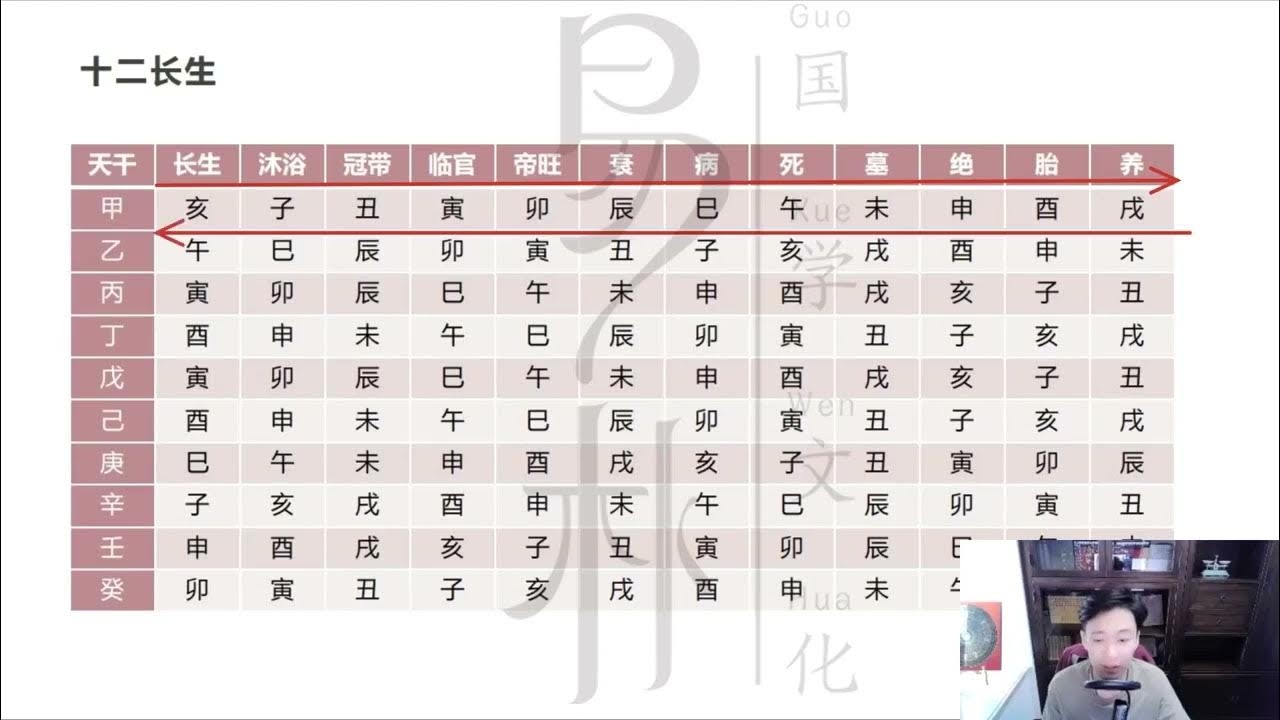 免费八字预测,四柱解析插图 免费八字预测,四柱解析插图