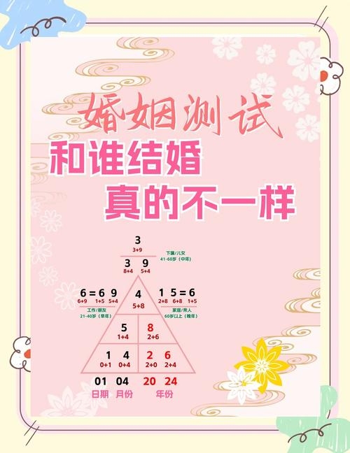 免费婚姻测算，探索你的爱情与伴侣关系插图