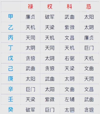 免费命盘查询，四大平台全面解析，元亨利贞、凯枯算命网等任你选！插图