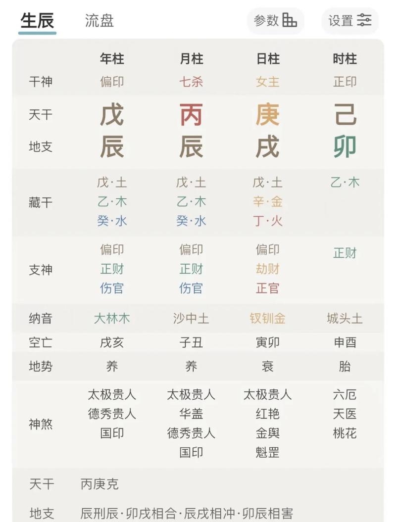 南方排八字，揭秘古老命理学的独特魅力插图