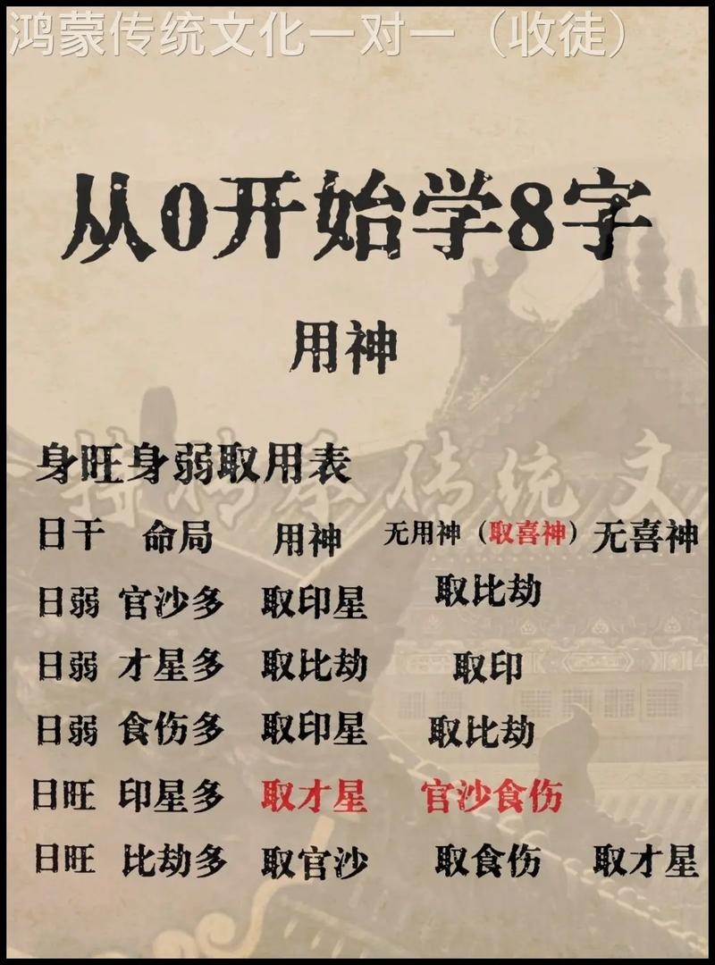 免费算八字，探索古老智慧的现代应用插图