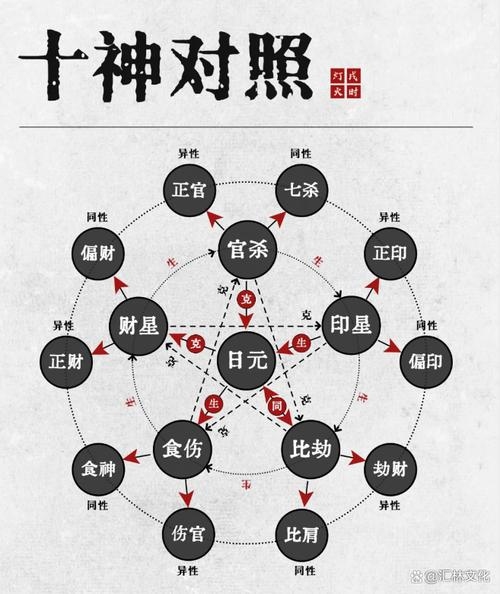 免费算命合八字，传统智慧与现代服务的结合插图