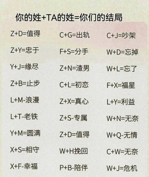 免费测名字，婚姻配对解析插图