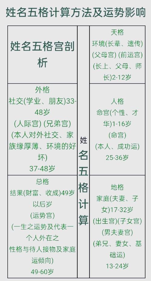 免费测名字吉凶名解析插图