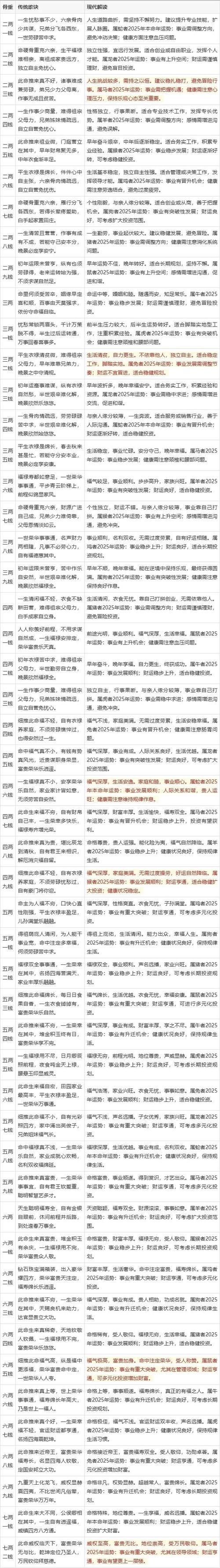 免费测名算命，一场现代与传统的交融插图