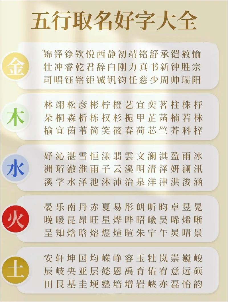 免费新生儿取名，寓意解析与五行查询插图