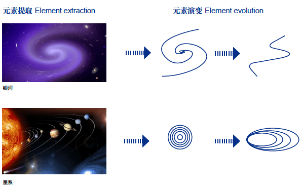 免费测算，解锁未来，洞悉命运的神秘钥匙插图
