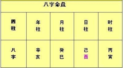免费测生辰八字，从命理分析助寻佳偶。插图