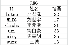 缘分测试相关标题,,缘度测算新玩法,姓名笔画加除以2,姓名笔画相减法解读夫妻缘指数插图 缘分测试相关标题,,缘度测算新玩法,姓名笔画加除以2,姓名笔画相减法解读夫妻缘指数插图