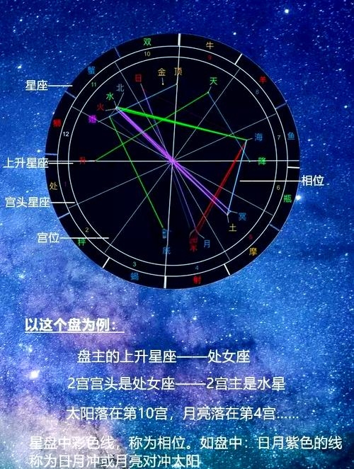 免费星座解读，探索你的命运轨迹插图