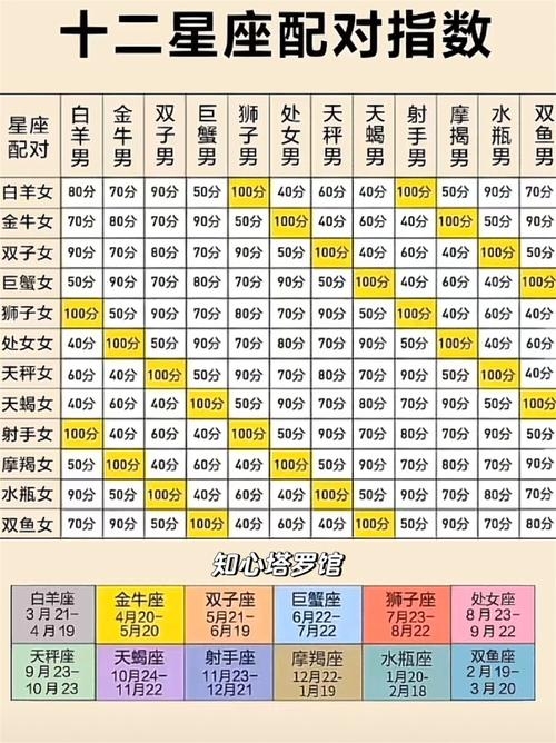免费星座配对测试 | 更多相关内容插图