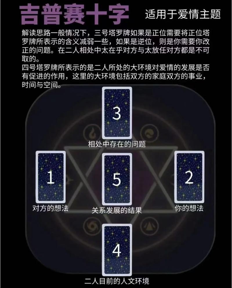 免费占卜爱情，探寻灵魂共鸣的神秘密码插图