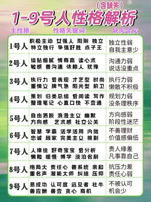 性格标签，认知之窗的七大性格标签解析插图