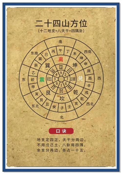 杨公风水，二十四山分金与立向详解，吉凶兼备的布局法则插图