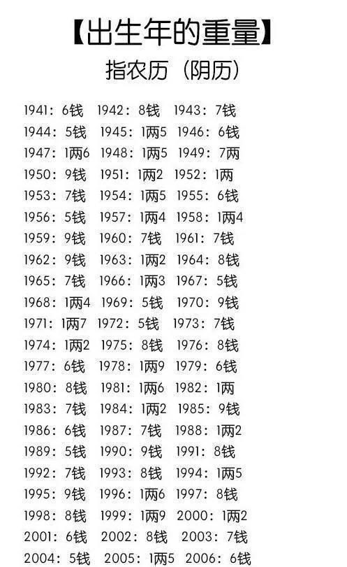 秤骨论命，探索古老命理学的奥秘插图