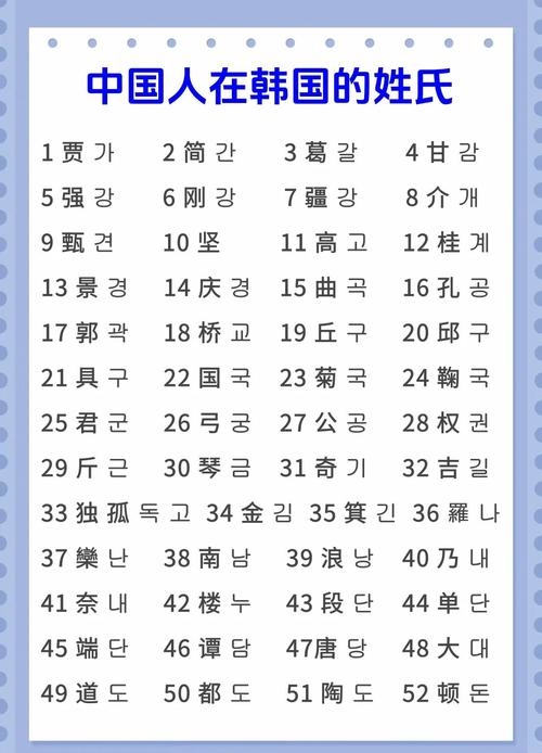韩国名字的魅力与背后的文化插图