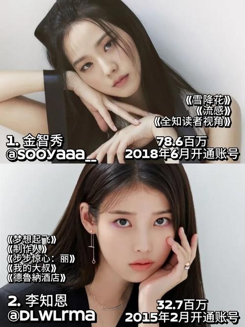 韩国女明星名字大全，光芒闪耀，独具特色插图