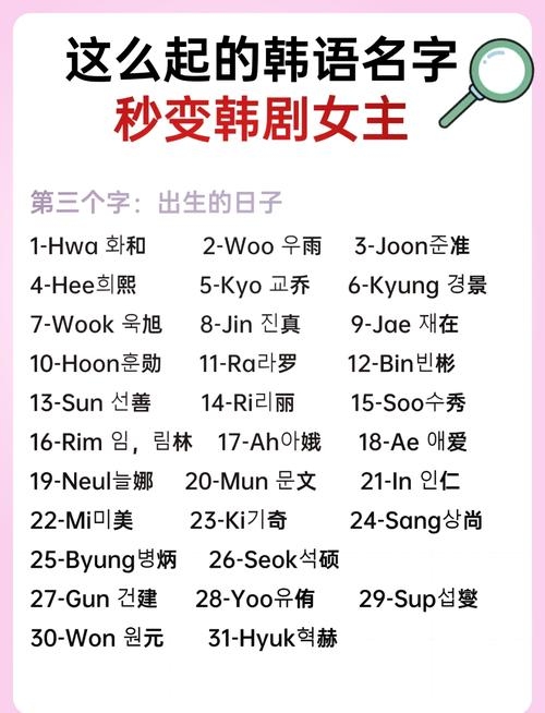 韩国女孩名字精选，优雅聪慧，美丽动人插图
