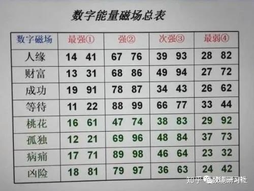 性格与数字,解析3D开奖结果中的吉祥寓意及人生智慧插图 性格与数字,解析3D开奖结果中的吉祥寓意及人生智慧插图