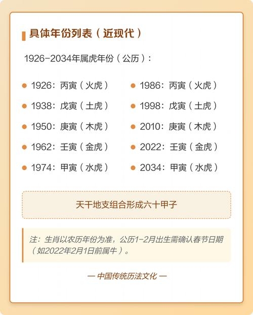 属虎的年份，探寻生肖虎背后的文化意义与独特魅力插图