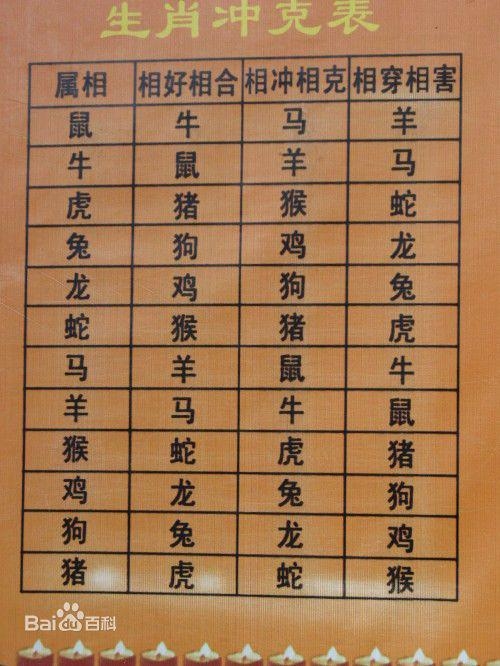 属虎与什么生肖最配，属性互补婚姻佳插图