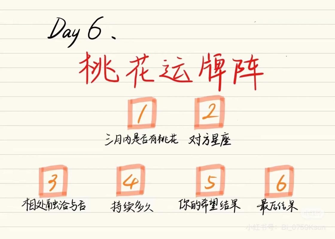 桃花运测试，解锁财富与好运的密码插图