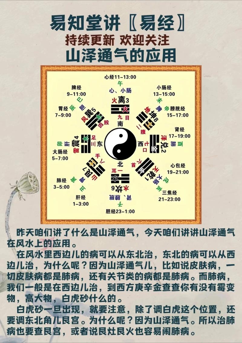玄空风水学，古老智慧在现代生活中的应用与启示插图